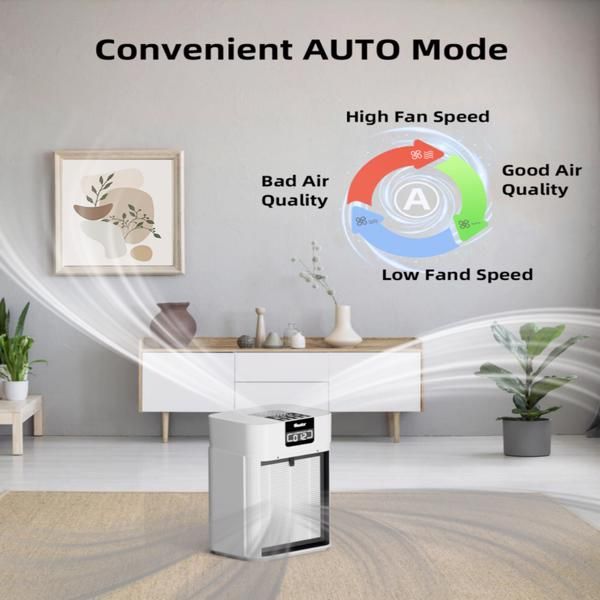Air Purifiers Up To 1730 sqft H13 HEPA Air Cleaner For Pets Smell Smoke Pollen