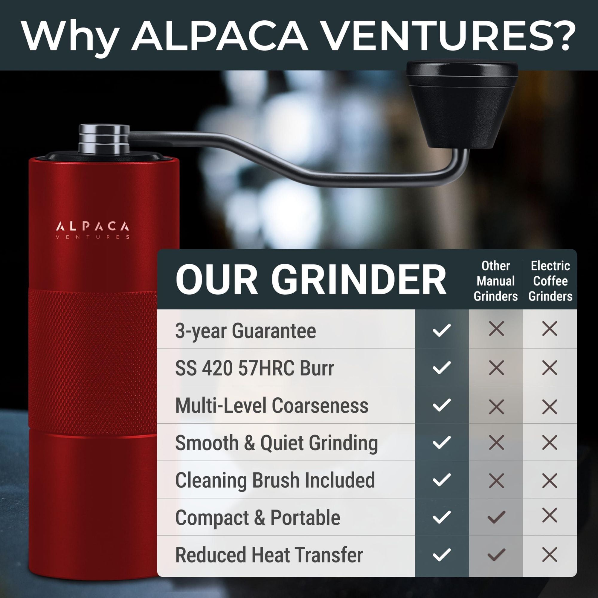 Manual Coffee Grinder Red Metallic Color Stainless Steel Conical Burr Coffee Grinder Manual with Adjustable Setting Double Bearing Hand Espresso Grinder Perfect for Home Office and Camping
