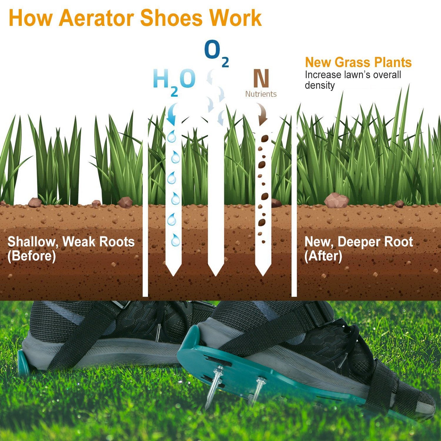 Lawn Aerator Shoes Grass for Lawn Garden