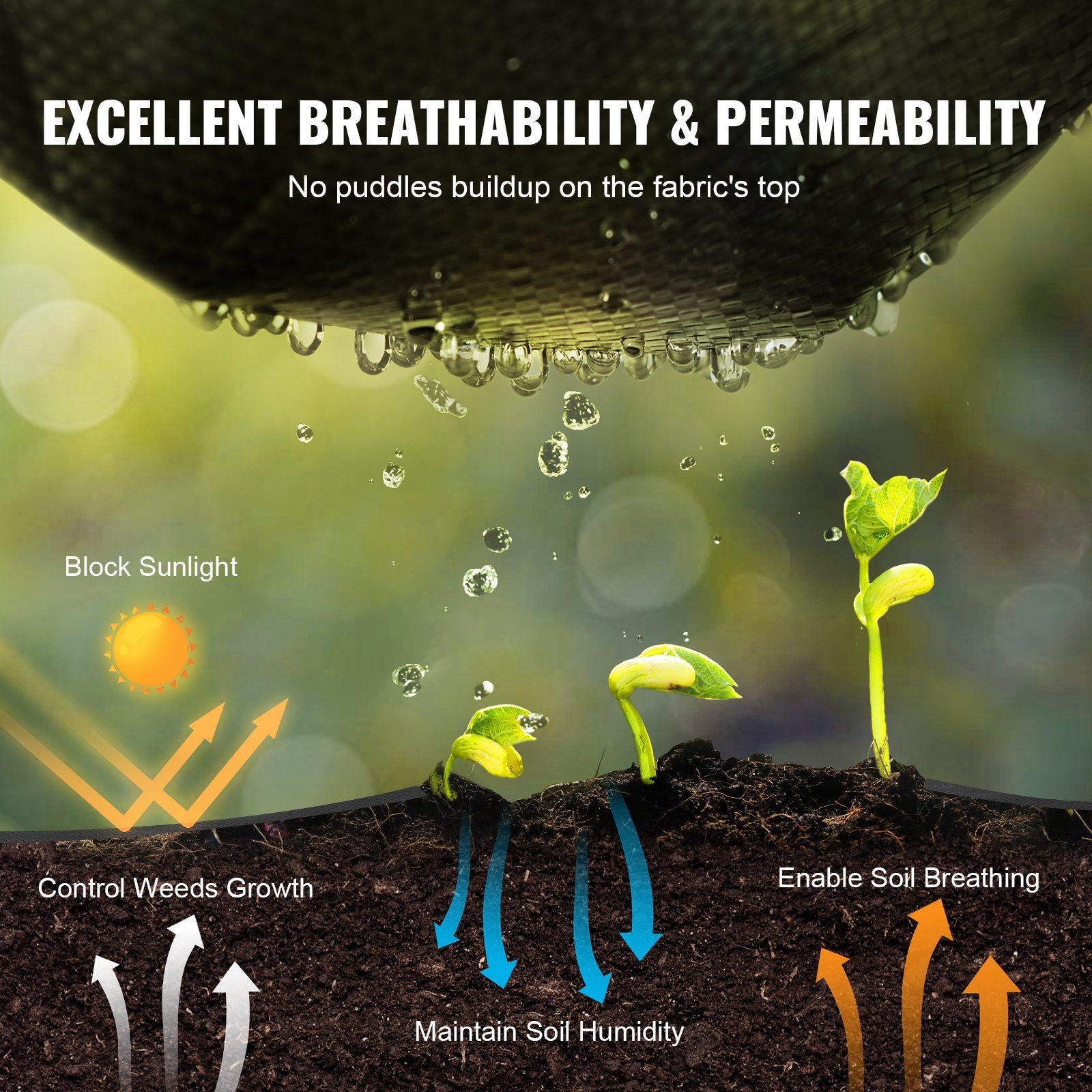 Premium Heavy Duty Weed Barrier Landscape Fabric