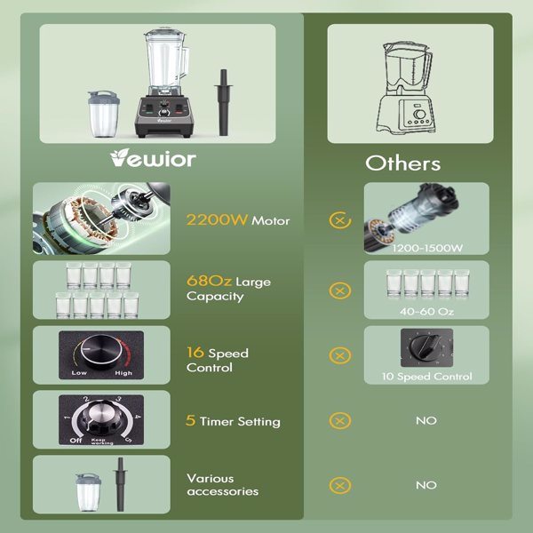 Countertop Blender for Shakes and Smoothies