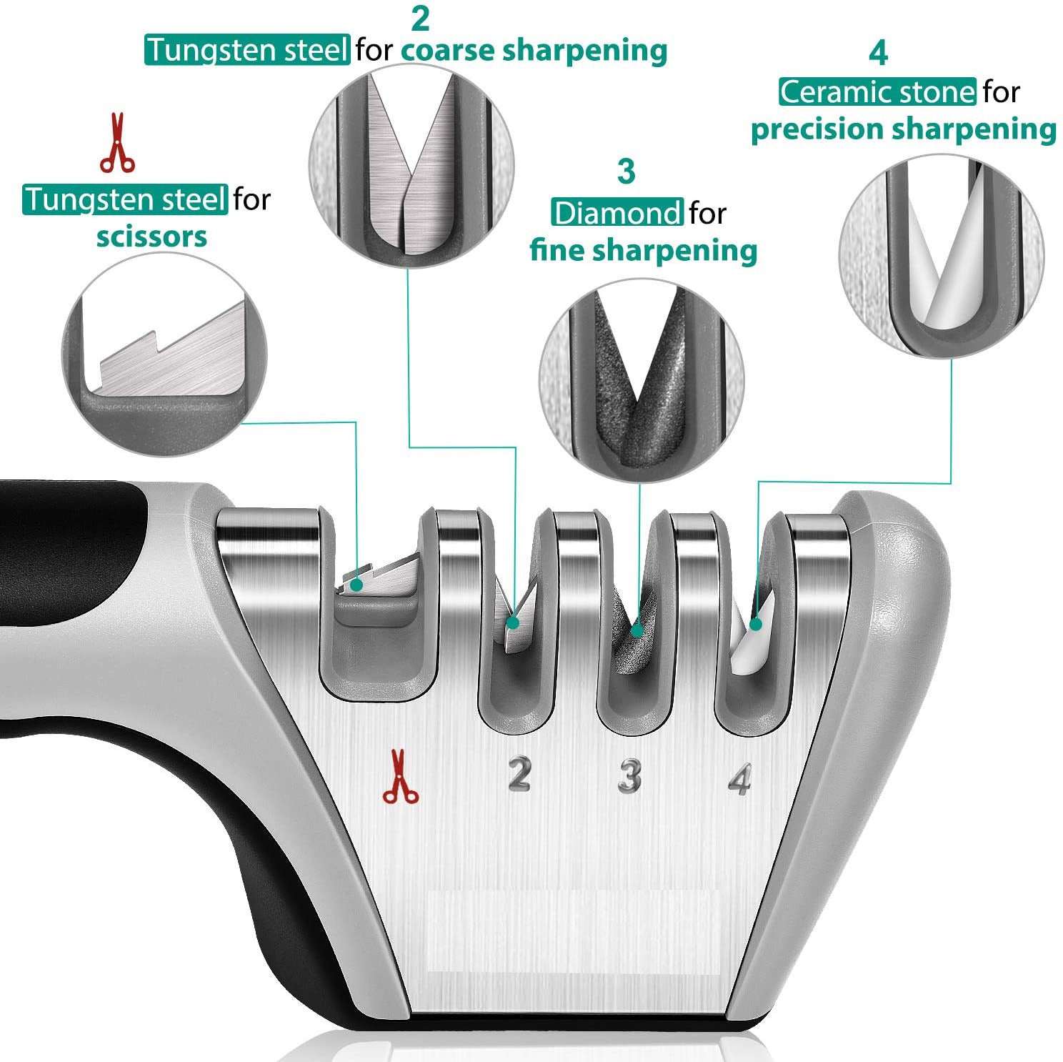 Knife Sharpener with Glove