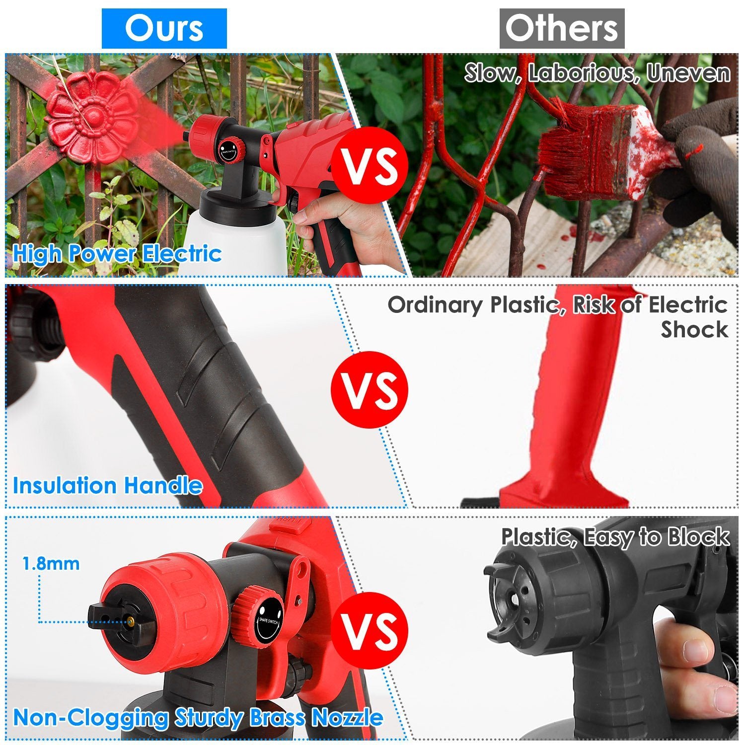 Electric Paint Sprayer Spray Gun For Fences Brick Walls