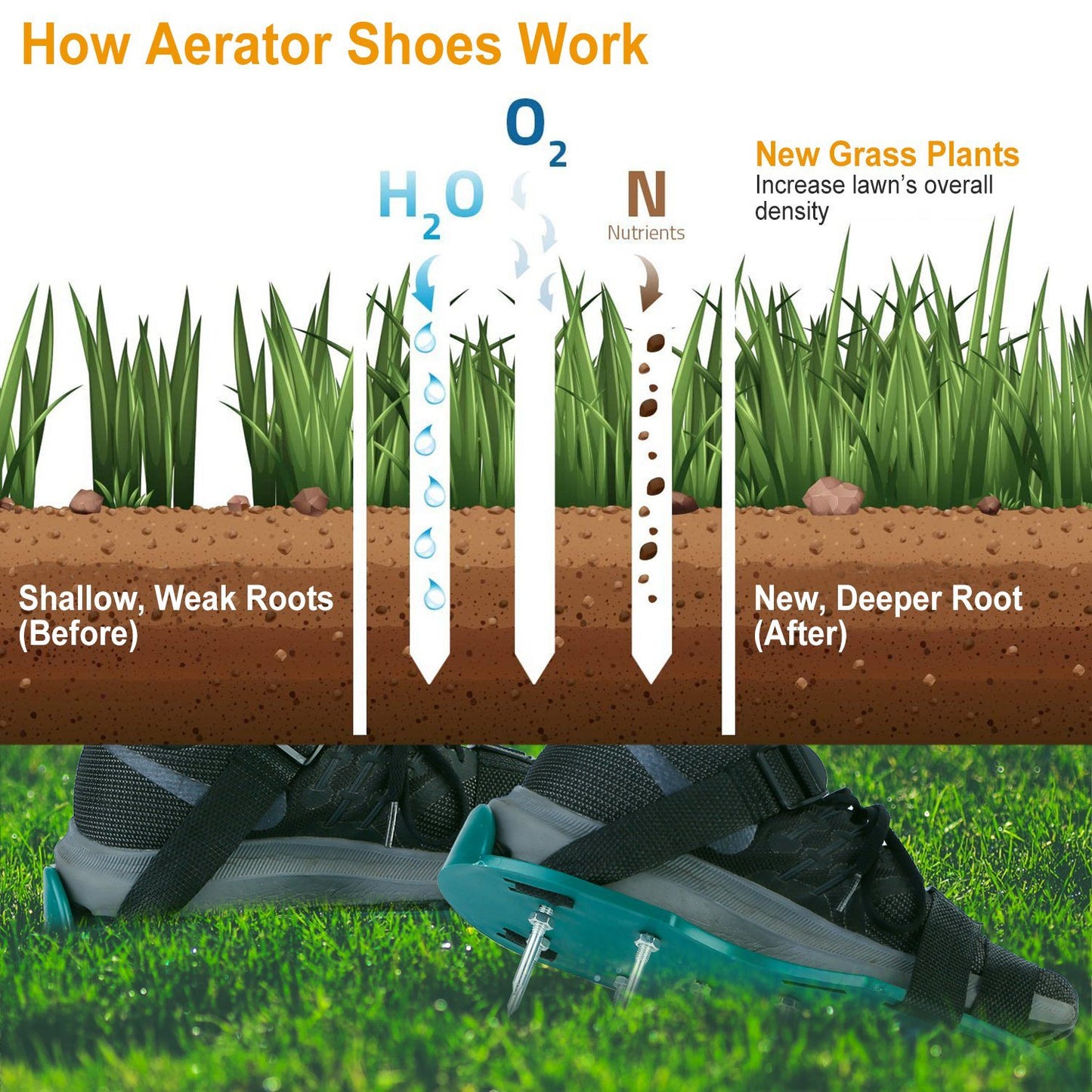 1Pair Lawn Aerator Shoes Grass Aerating Spike Sandal Heavy Duty Aerator Shoes w/ Adjustable Straps for Lawn Garden